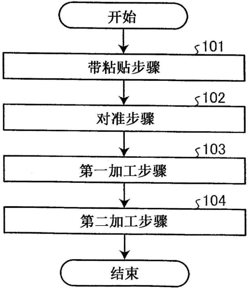 被加工物的加工方法與流程