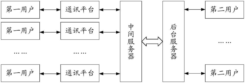 一種消息處理系統(tǒng)和方法與流程