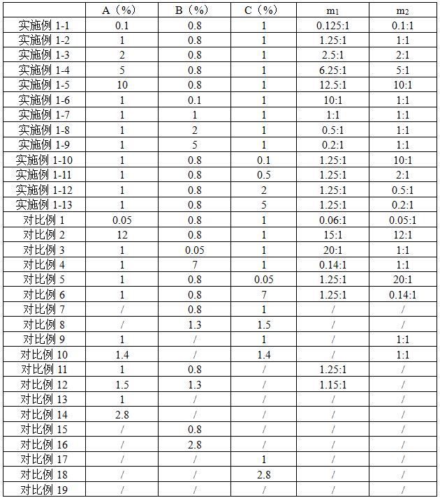 一種電解液及二次電池的制作方法