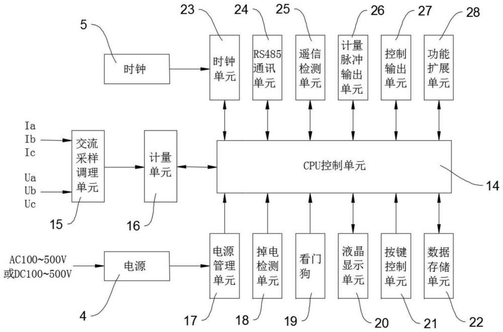 一種三相數(shù)字式多功能測控儀表的制作方法