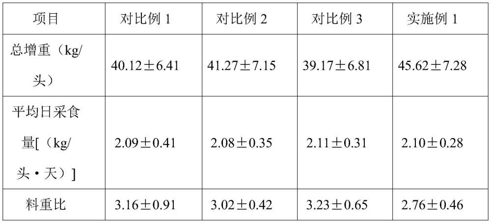 中藥渣的處理方法及其制備得到的發(fā)酵中藥渣制劑在飼料中的應(yīng)用與流程