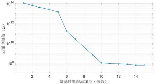 基于透明絲綢效果的高強(qiáng)度柔性聚合物桌布及其制備方法與流程