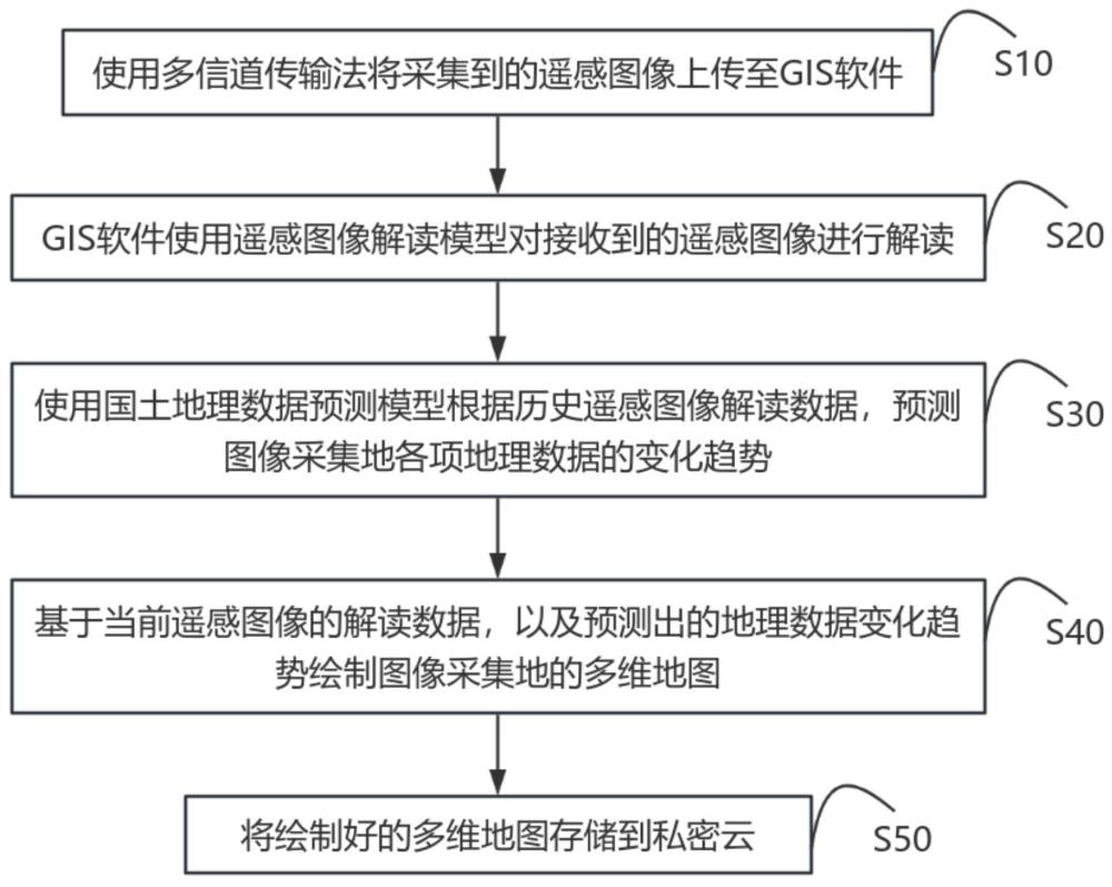 一種基于GIS的國土測繪方法及系統(tǒng)與流程