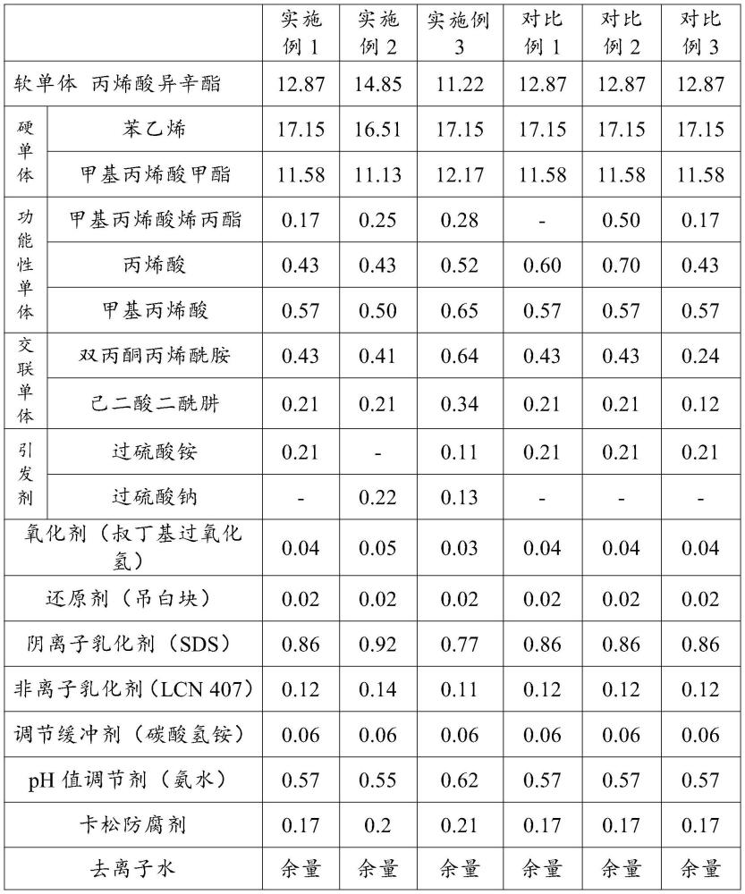 一種鋼結構涂料用水性丙烯酸乳液及其生產(chǎn)方法與流程