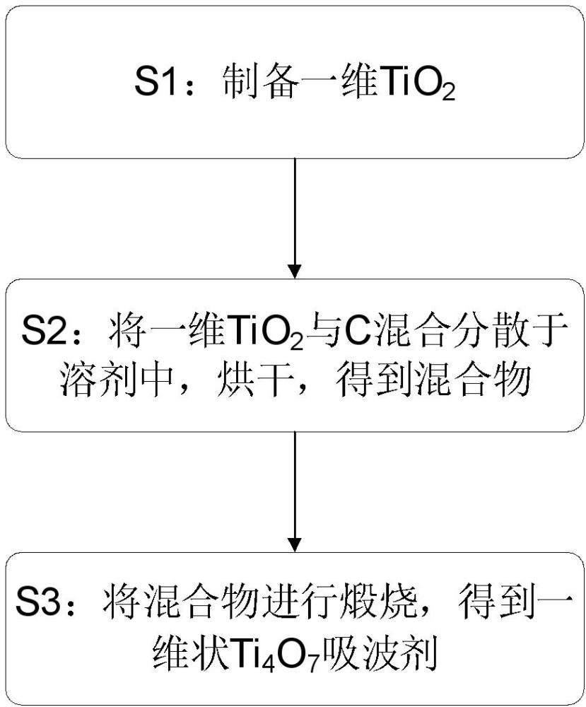 一種一維狀Ti4O7吸波劑、制備方法及應(yīng)用