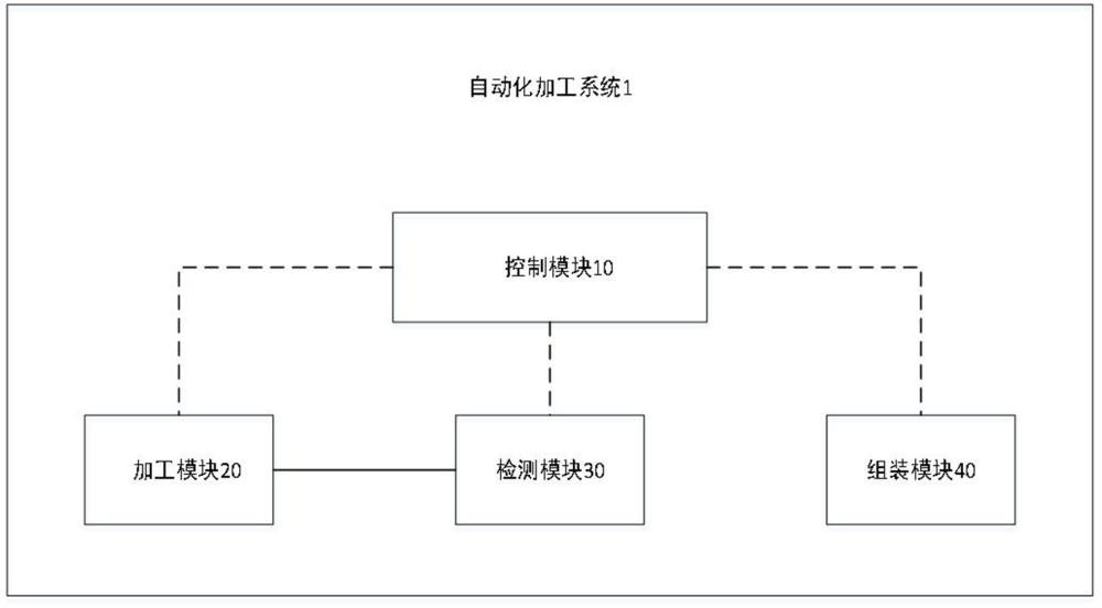 一種基于物聯(lián)網(wǎng)的預(yù)制梁鋼筋自動化加工系統(tǒng)、加工方法及存儲介質(zhì)與流程