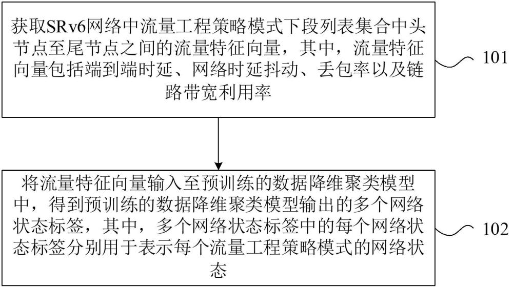 SRv6網(wǎng)絡(luò)故障的智能診斷方法以及裝置