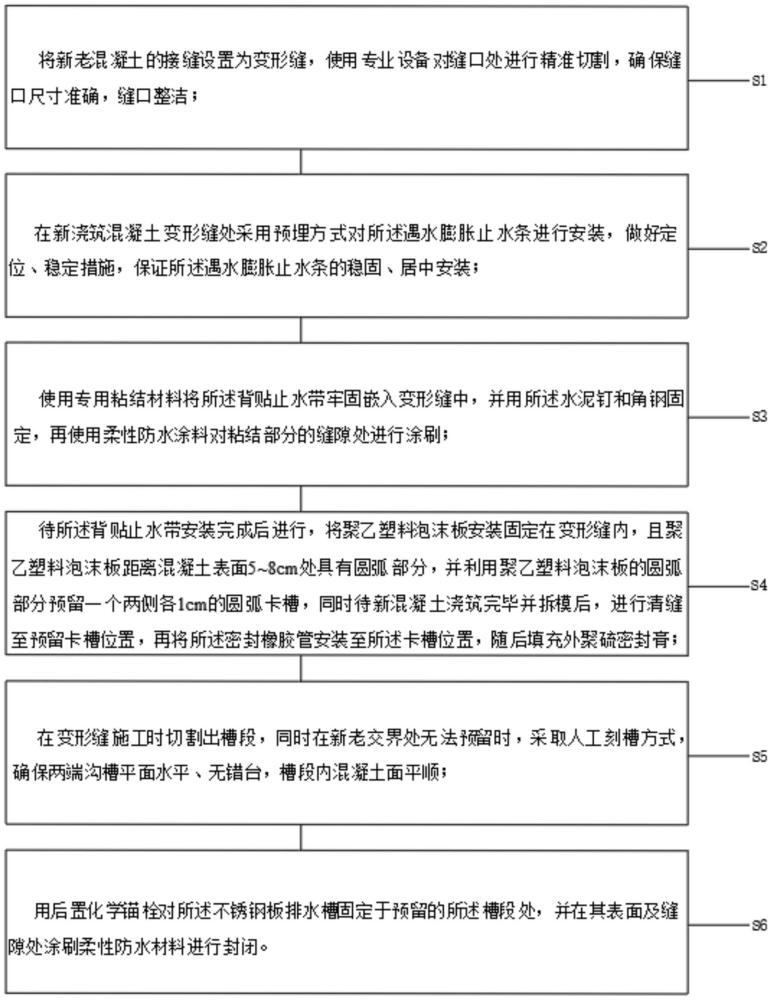 一種拆除后變截面隧道二次襯砌變形縫的多重防水結(jié)構(gòu)及施工方法與流程