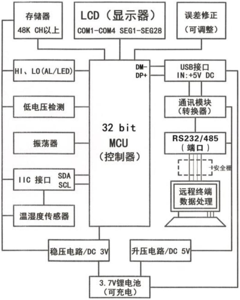 本安型防爆溫濕度記錄儀和溫濕度變送器電路及裝置的制作方法