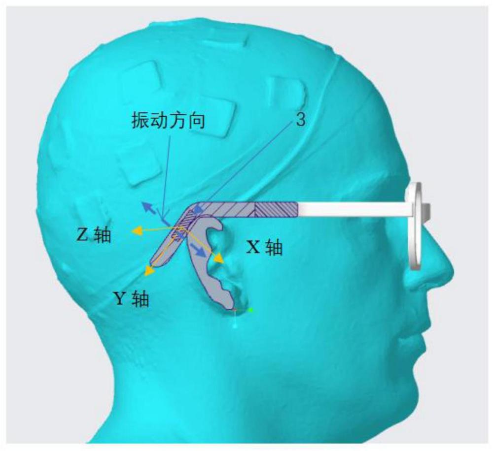 耳廓處軟骨混合傳導(dǎo)眼鏡及其應(yīng)用的制作方法