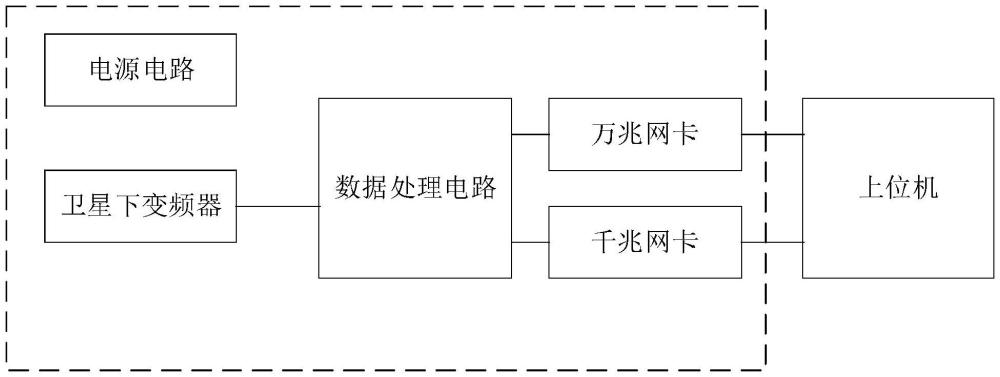 一種天基6G信號處理系統(tǒng)的制作方法