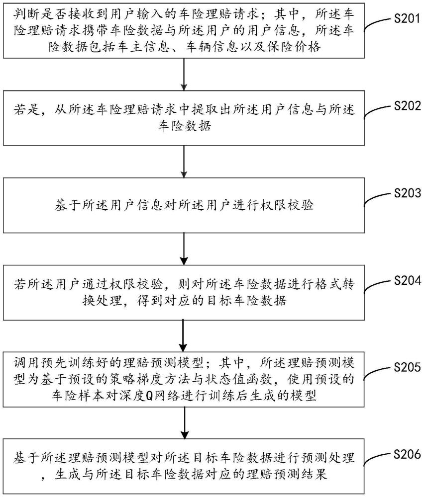 基于人工智能的車險理賠處理方法、裝置、設(shè)備及介質(zhì)與流程