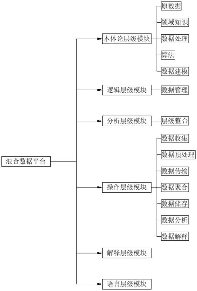 一種基于人工智能的混合數(shù)據(jù)平臺的制作方法