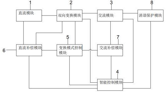 一種用于配電網(wǎng)的電壓補(bǔ)償消諧穩(wěn)定器控制電路的制作方法