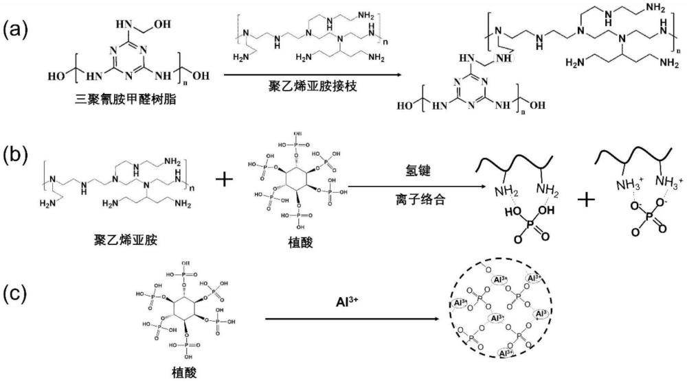 一種耐磨型三聚氰胺浸漬紙及其制備方法