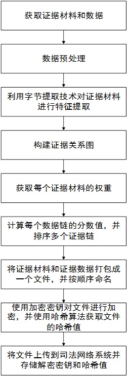 一種基于區(qū)塊鏈的司法大數(shù)據(jù)共享查詢方法及系統(tǒng)