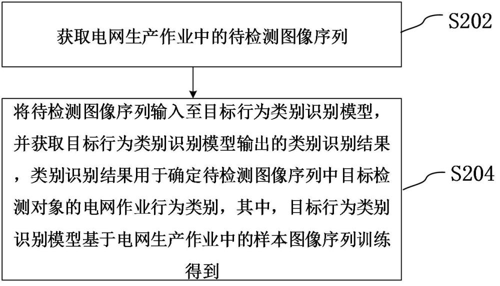 行為類(lèi)別識(shí)別方法、裝置、計(jì)算機(jī)設(shè)備和可讀存儲(chǔ)介質(zhì)與流程