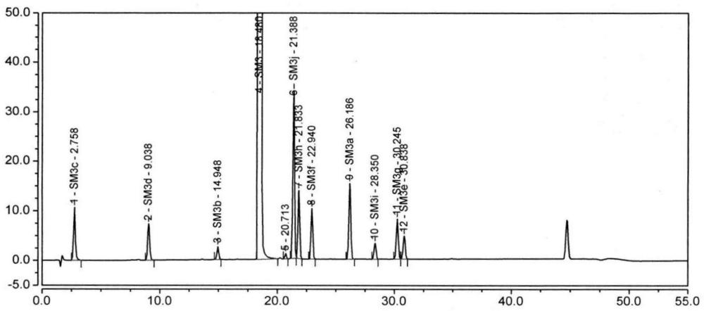 分離并測定恩扎盧胺SM3及其相關(guān)雜質(zhì)的HPLC方法與流程