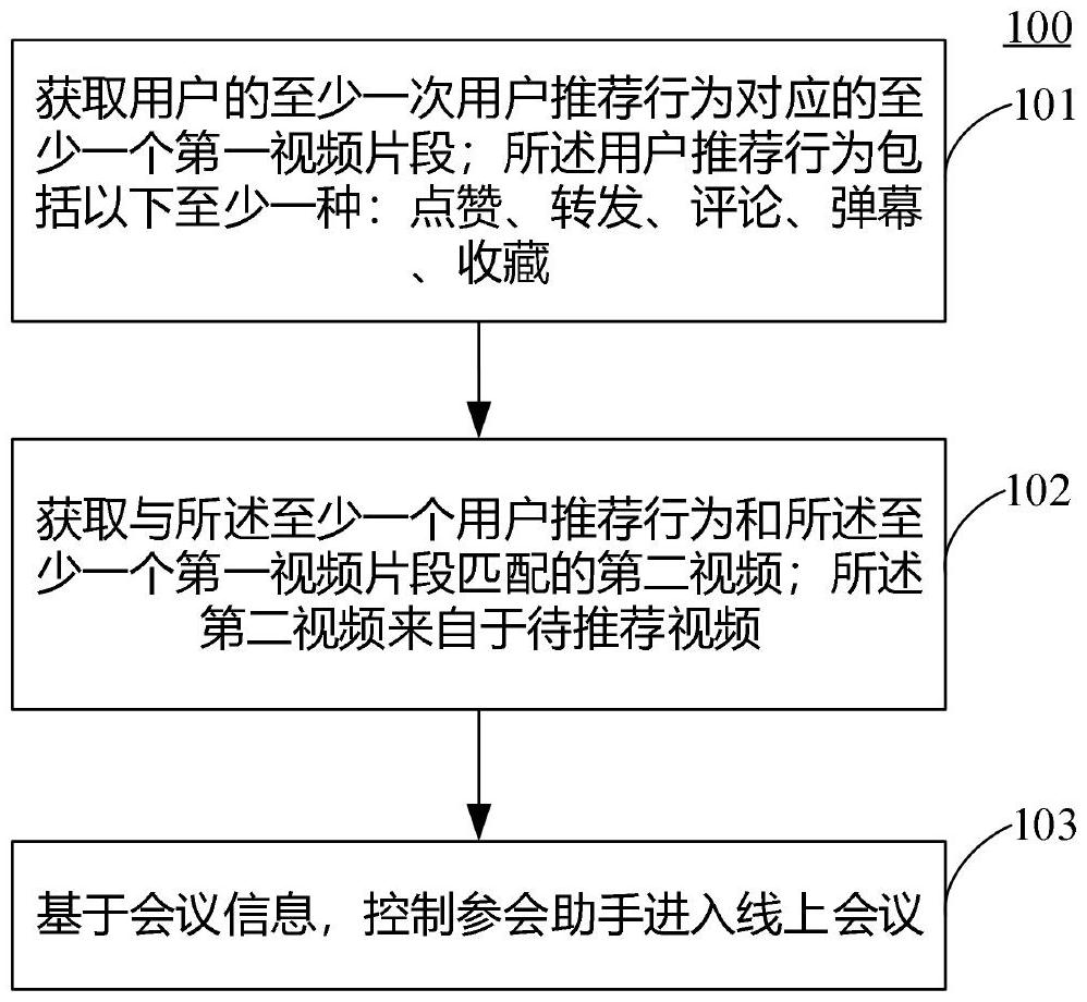 視頻推薦方法和裝置、電子設(shè)備、計(jì)算機(jī)可讀存儲(chǔ)介質(zhì)與流程