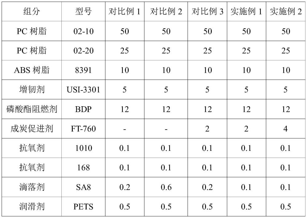 一種無(wú)鹵阻燃PC/ABS合金的制作方法