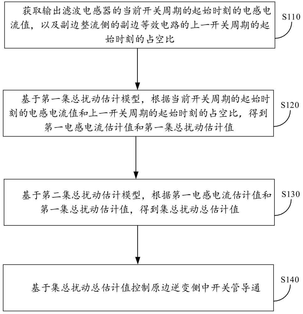 一種移相全橋變換器的控制方法及相關(guān)設(shè)備與流程