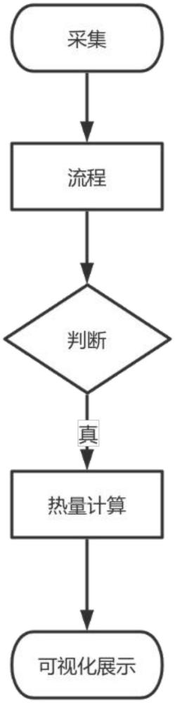 一種室內(nèi)溫度超聲波熱量表測量系統(tǒng)以及方法與流程