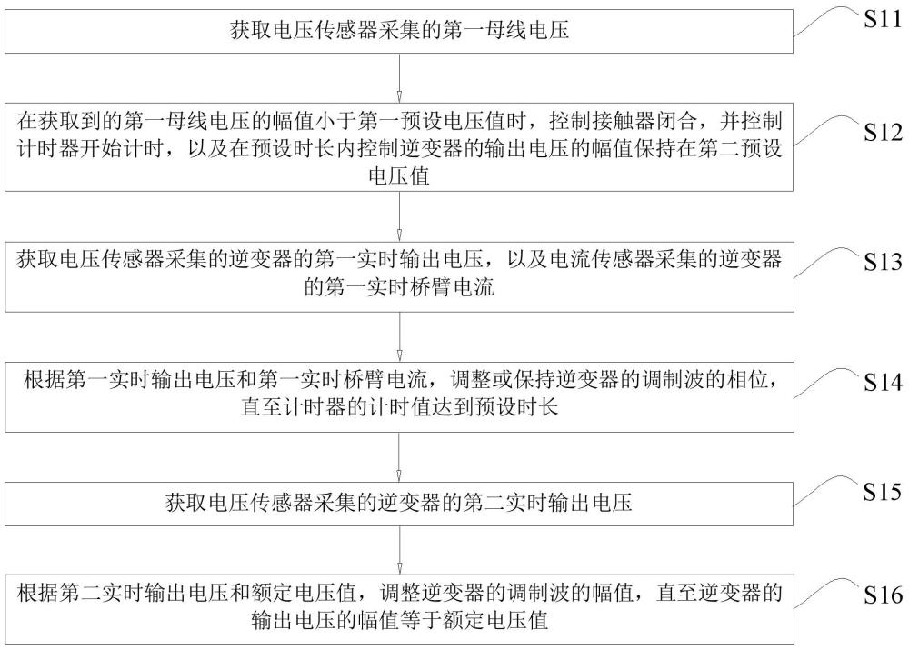 一種并聯(lián)供電系統(tǒng)的控制方法、系統(tǒng)、設(shè)備、介質(zhì)及產(chǎn)品與流程