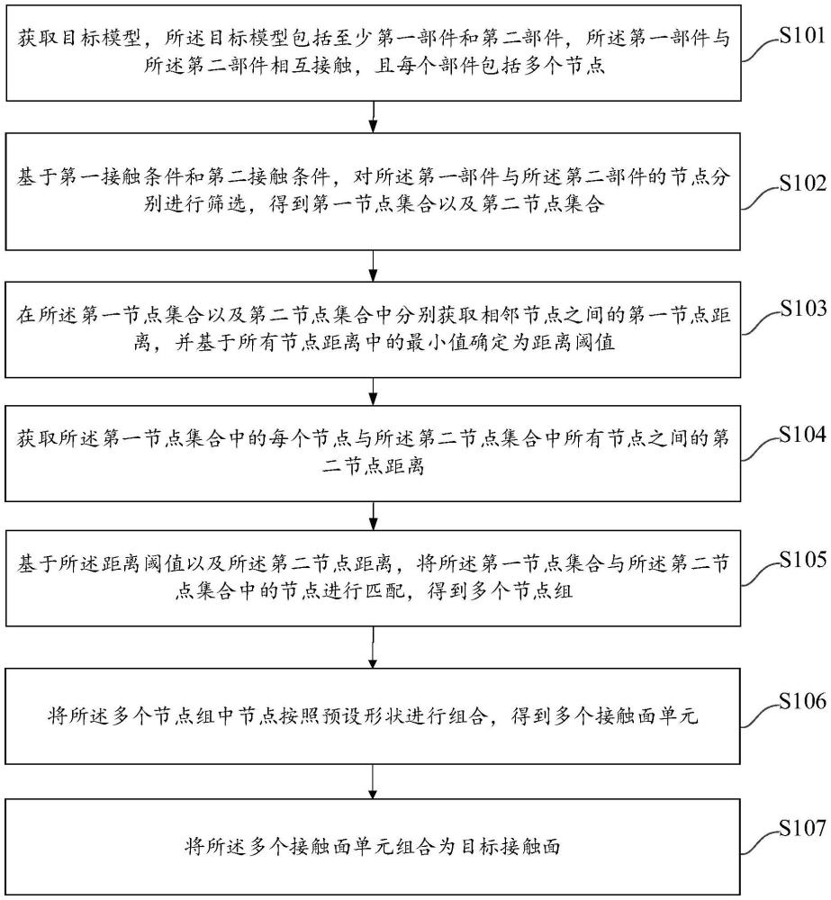 一種三維規(guī)則單元接觸面生成方法、裝置、設(shè)備及介質(zhì)與流程