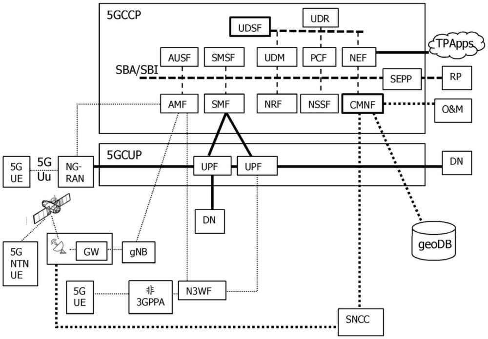 具有衛(wèi)星覆蓋的5G平臺的制作方法