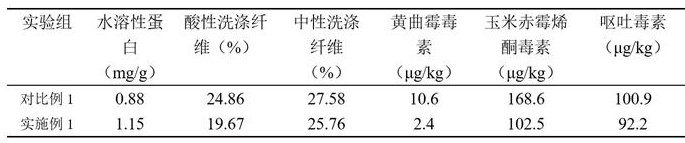 一種高蛋白酒糟發(fā)酵飼料