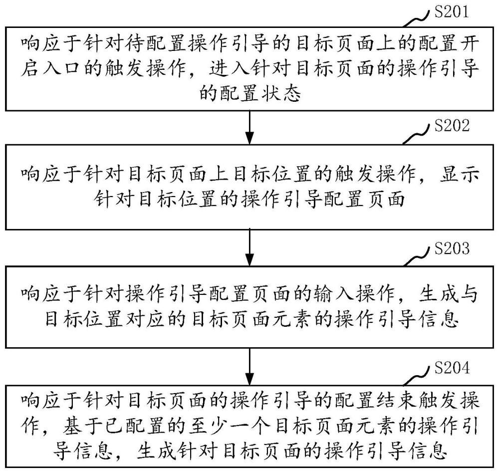 頁(yè)面的操作引導(dǎo)配置方法、頁(yè)面顯示方法及裝置與流程