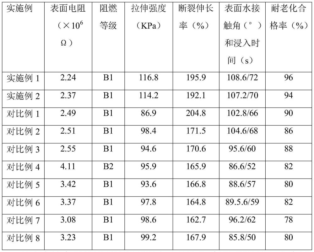 一種高導(dǎo)電的無(wú)鹵阻燃聚氨酯海綿及其制備方法和應(yīng)用與流程