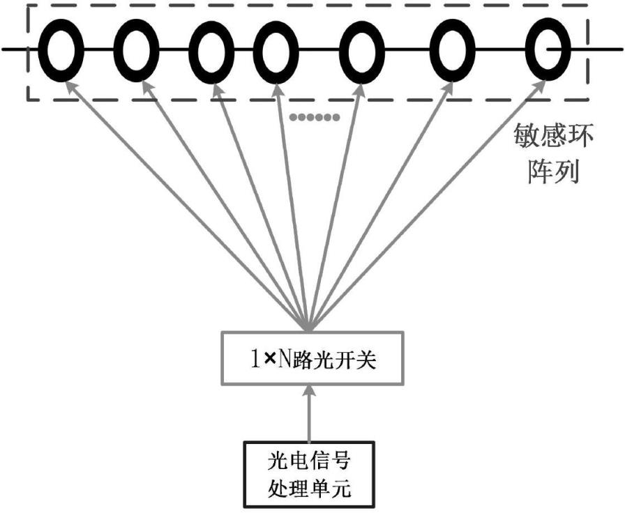 一種基于光開關(guān)的分布式光纖電流測量系統(tǒng)及測量方法與流程