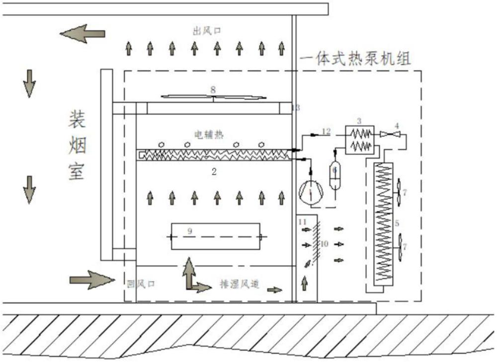 一種用于煙葉烘烤的帶熱回收功能的一體式二氧化碳熱泵的制作方法