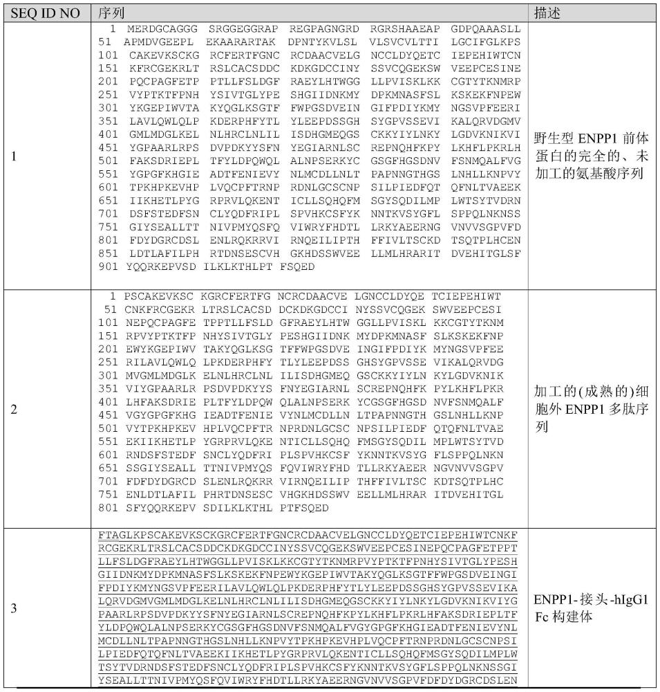 治療、改善和/或防止彌漫性特發(fā)性骨肥厚癥(DISH)的方法和組合物