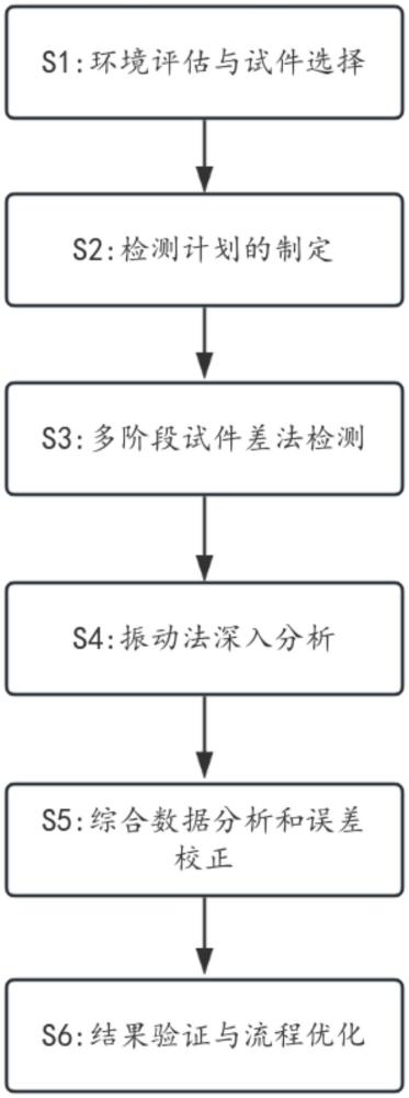 一种基于逆向神经卷积算法的预支桥墩套筒连接检测准确率提升方法与流程