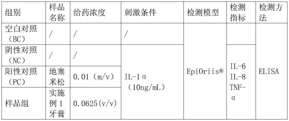 抗炎止痛止血組合物及其制備方法、牙膏及其制備方法與流程