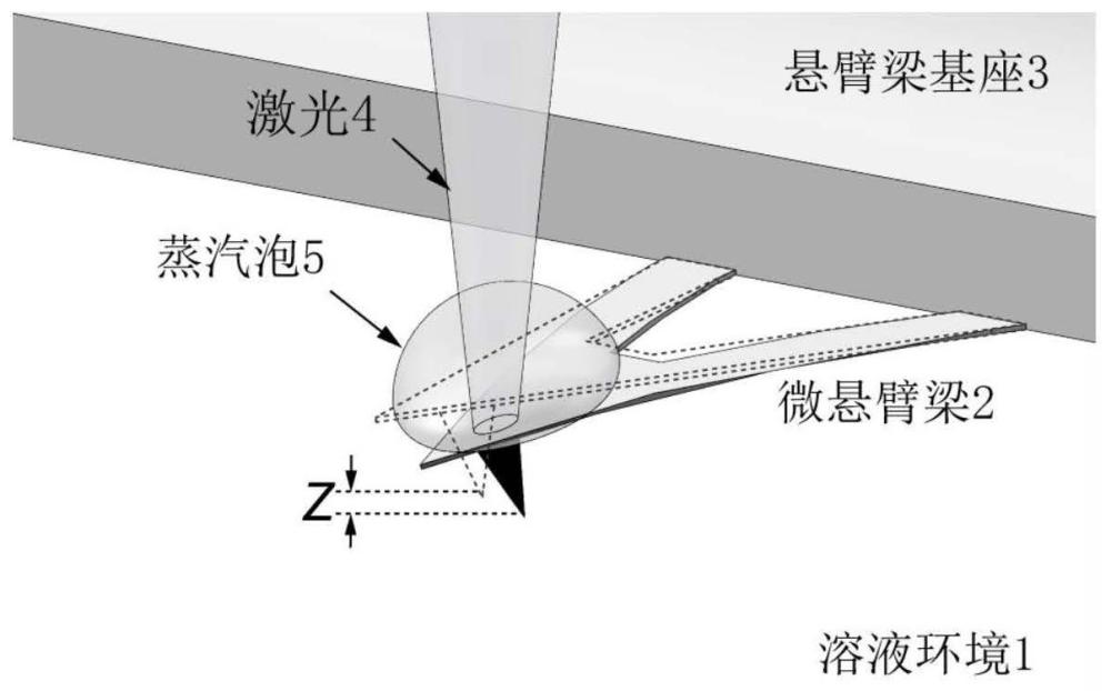 一種基于蒸汽泡的液下微懸臂梁高速驅(qū)動方法