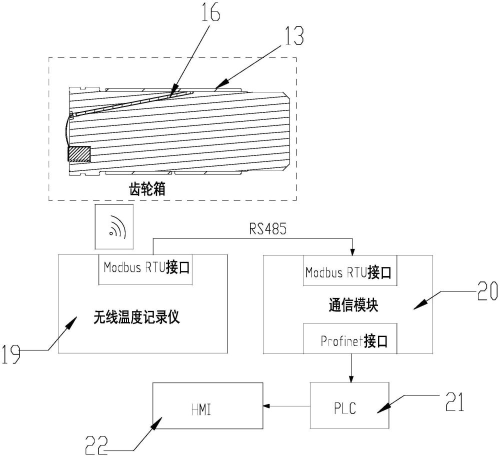 风电齿轮箱滑动轴承温度测量装置和系统的制作方法