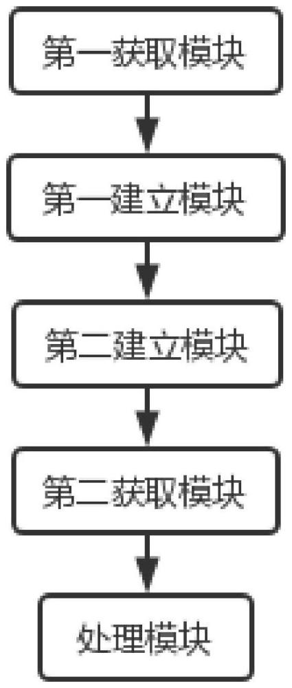 一种基于物联网的分布式储能系统的制作方法