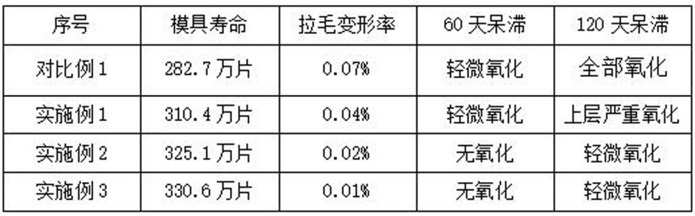 一种浇铸板栅脱模剂及制备方法与流程