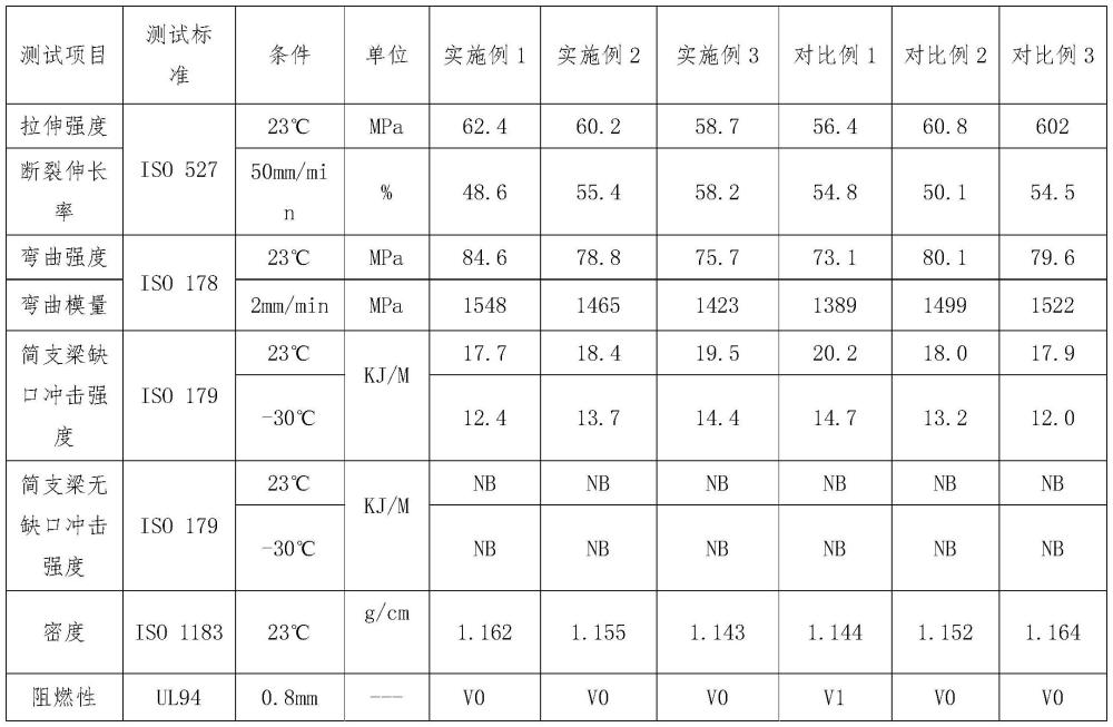 一种高耐盐阻燃易脱离金属软管涂覆长链尼龙材料及其制备方法与流程