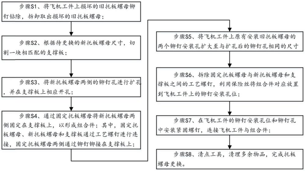 一种适用于飞机狭窄空间的托板螺母更换方法与流程