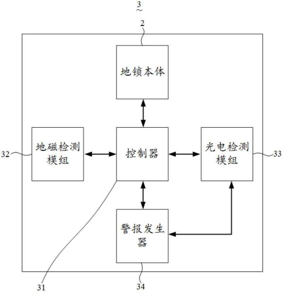 地锁结构和地锁装置的制作方法