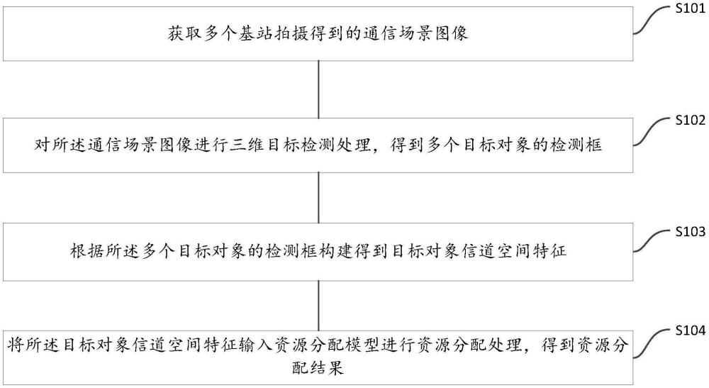 一種基站資源分配方法、裝置、電子設(shè)備及存儲介質(zhì)與流程