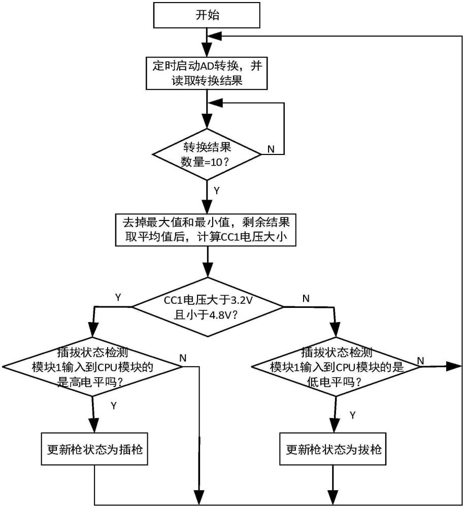 一種充電槍插拔狀態(tài)檢測(cè)方法與流程