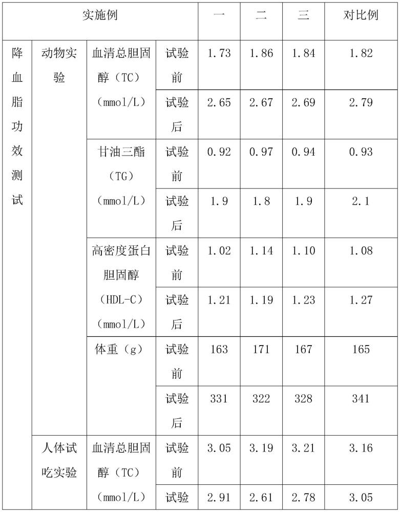 一种富含α-亚麻酸具有降血脂功效的蚕蛹油及应用的制作方法