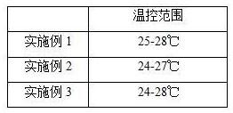 一种基于温控胶囊的鞋垫材料及其制备方法与流程