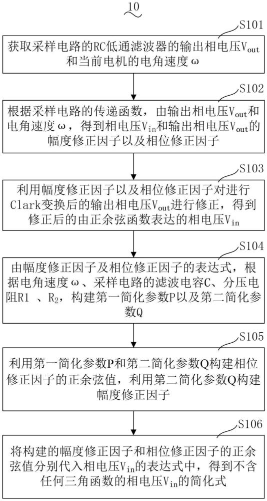 一种永磁同步电机的相电压采样与重构方法与流程