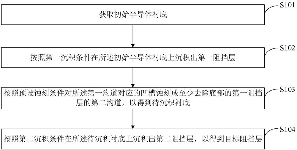 一種金屬互連器件的阻擋層制備方法與流程